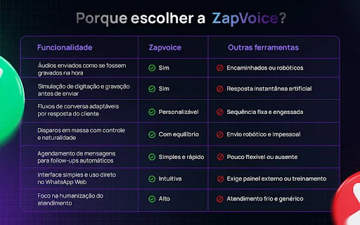 ZapVoice ڈاؤن لوڈ کریں – واٹس ایپ ویب آٹومیشن اور کسٹمر سپورٹ ٹول - Screenshot 3