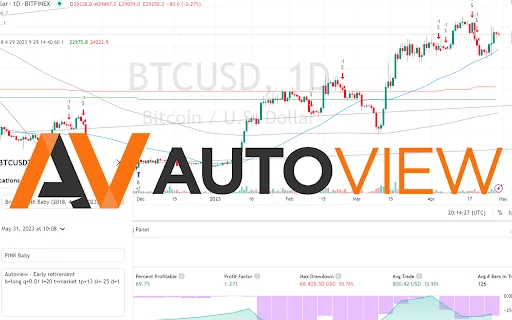 Autoview Trading Extension ڈاؤن لوڈ کریں – خودکار ٹریڈنگ کے لیے بہترین ٹول - Screenshot 1