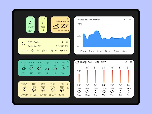 Today Weather ڈاؤن لوڈ کریں – درست موسم کی پیش گوئی اور الرٹس - Screenshot 14